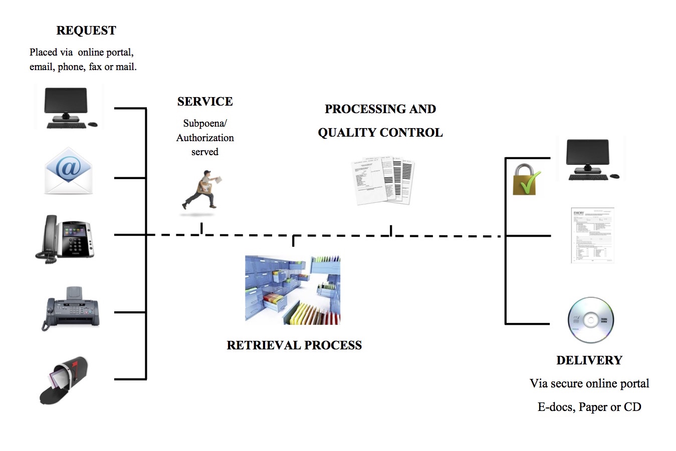 Chart Retrieval Services
